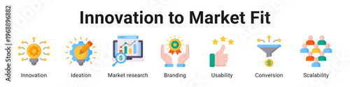 Innovation To Market Fit web banner icon vector illustration.