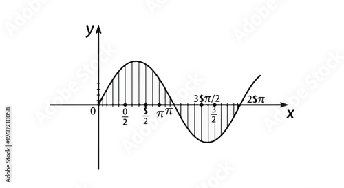 Mathematical graph of sine wave with shaded area under curve illustrating integral calculus concept in education and science