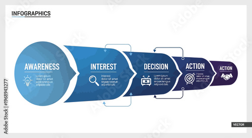 Five-stage marketing and sales funnel infographic illustrating the customer journey from awareness to action for business strategy and conversion