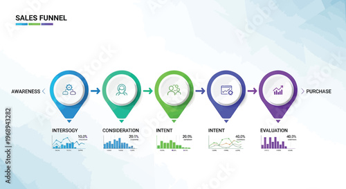 Modern 3D sales funnel illustration showcasing customer journey stages from awareness to action, perfect for business marketing strategy presentations