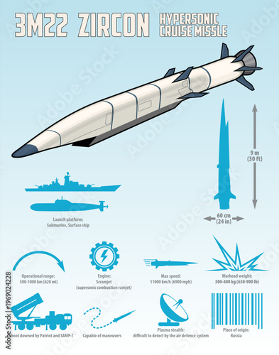  Hypersonic cruise missile 3M22 Zircon vector infographic illustration