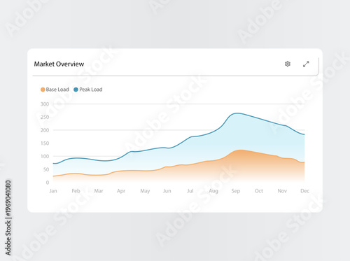 Analytics chart card UI with data visualization graph, modern dashboard widget, clean minimal interface design for web and mobile apps