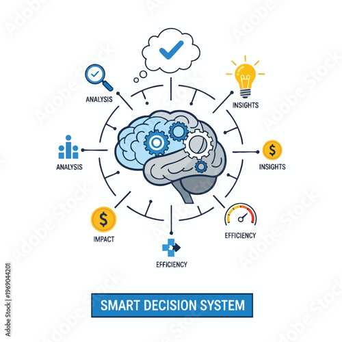 Brain gears, lightbulb, money, gauges, checks represent smart decision system