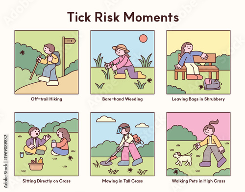 A collection of dangerous moments at risk of tick bites. Concept illustration. Cute character with a round face, featuring a design and geometric shape.