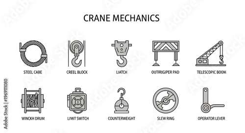 Ten greyscale icons illustrating crane mechanics components with labels