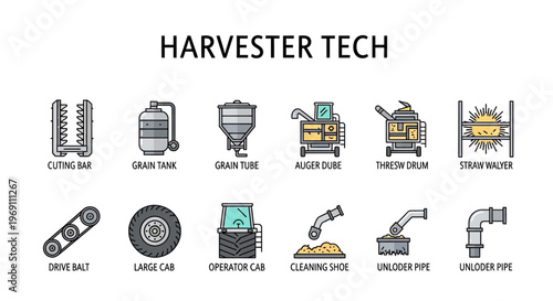 Harvester technology icons displayed in two rows with labels