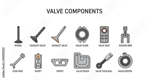 Diagram illustrating various engine valve components with labels
