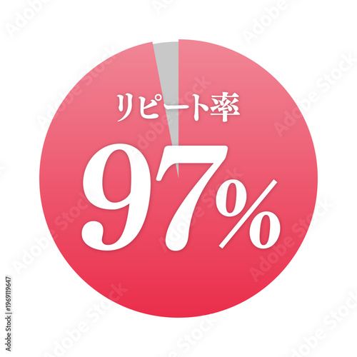 リピート率97%の赤円グラフのアイコン|顧客満足度|ビジネス・広告向けベクターイラスト