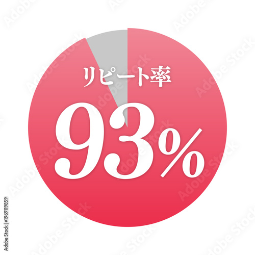 リピート率93%の赤円グラフのアイコン|顧客満足度|ビジネス・広告向けベクターイラスト