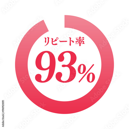 リピート率93%のリンググラフのアイコン | 顧客満足度 | ビジネス・広告向けベクターイラスト