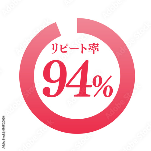 リピート率94%のリンググラフのアイコン | 顧客満足度 | ビジネス・広告向けベクターイラスト