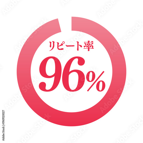 リピート率96%のリンググラフのアイコン | 顧客満足度 | ビジネス・広告向けベクターイラスト