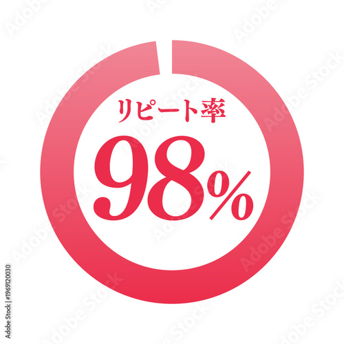 リピート率98%のリンググラフのアイコン | 顧客満足度 | ビジネス・広告向けベクターイラスト