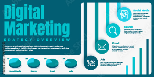 Digital marketing strategy infographic template featuring Social Media, Search, Email, and Ads elements.