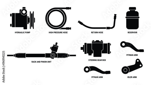 Automotive steering system parts and components including hydraulic pump, hoses, rack, pitman and idler arms