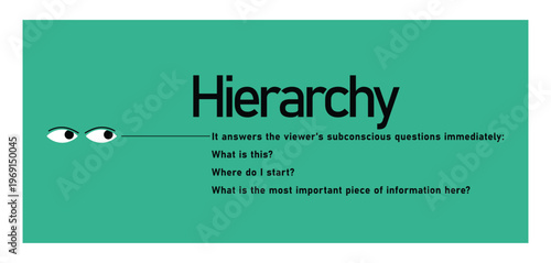 Hierarchy concept graphic with eyes and explanatory text