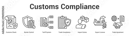 Customs Compliance web banner icon set vector illustration concept for business with icon of Customs Check, Border Control, Tariff System, Trade Compliance, Import Duties, Export Licen.