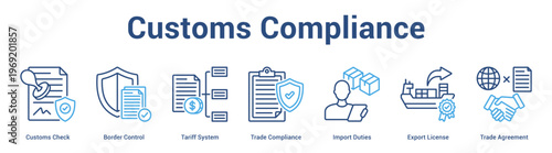 Customs Compliance web banner icon set vector illustration concept for business with icon of Customs Check, Border Control, Tariff System, Trade Compliance, Import Duties, Export Licen.