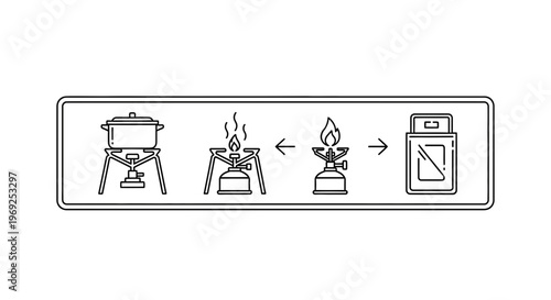 Essential steps for safely operating and storing a portable outdoor cooking stove system