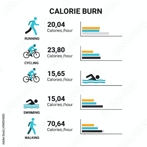 Calorie burn chart for running, cycling, swimming, and walking activities