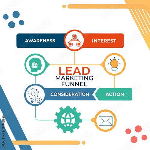 Lead marketing funnel diagram with it visually re