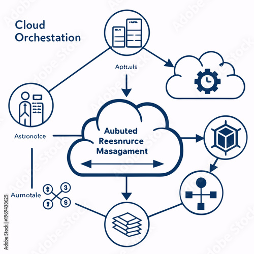 Cloud orchestration system diagram