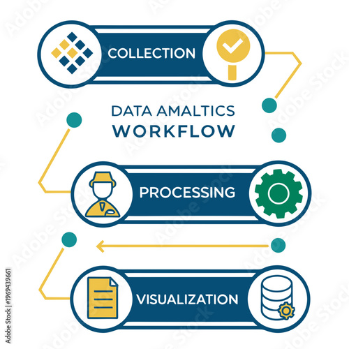 Data analytics workflow lifecycle diagram