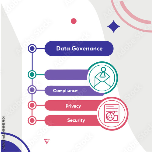 Data governance and security compliance flow