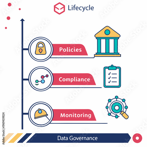Data governance lifecycle process chart