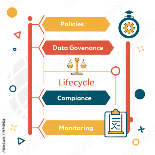 Data governance lifecycle infographic