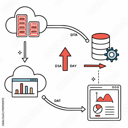 Cloud data analytics cycle flow diagram