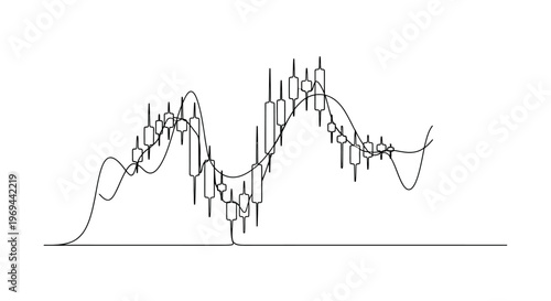 Candlestick Chart with Moving Average Line - Financial Market Analysis