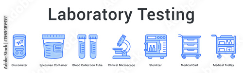 Laboratory testing banner web icon organizes specimen collection and analysis equipment for diagnostic procedures.