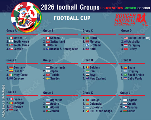 2026 Football Cup groups, Football cup 2026, 2026 Football Cup groups, 2026 is co-hosted by the United States, Mexico, and Canada. United States, mexico, canada flag grunge football cup.eps