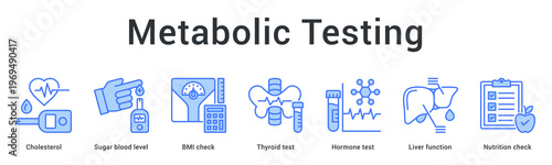 Metabolic testing banner web icon assesses body chemistry through lipid, glucose, thyroid and nutritional evaluations.