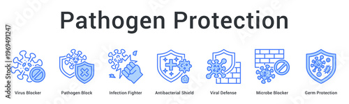 Pathogen protection banner web icon blocks viruses, bacteria and microbes through multiple defensive barrier mechanisms.