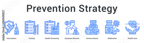 Prevention strategy banner web icon combines vaccination, testing and screening for comprehensive health protection measures.