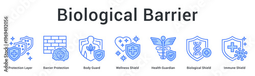Biological barrier banner web icon creates multiple protection layers guarding body against external threats effectively.