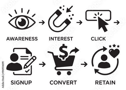 Marketing sales funnel process vector illustration with awareness, interest, click, signup, convert, retain