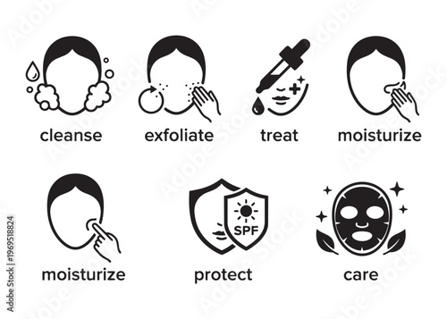 Skin care routine icons set including cleanse exfoliate treat moisturize and protect steps vector