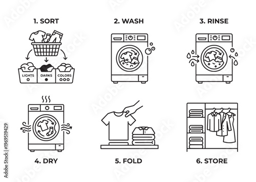 Laundry process vector illustration with sort wash rinse dry fold store steps