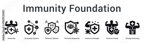 Immunity foundation banner web icon establishes core defense mechanisms for strong immune system development and protection.
