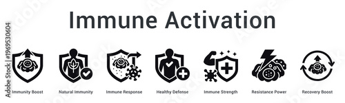 Immune activation banner web icon enhances natural immunity through boosting response mechanisms and recovery acceleration.