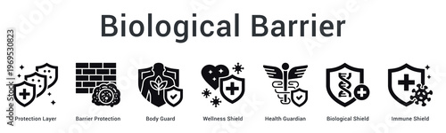 Biological barrier banner web icon creates multiple protection layers guarding body against external threats effectively.