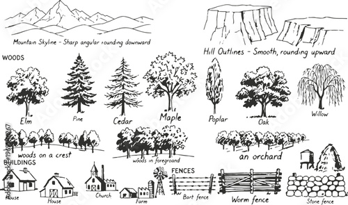 vintage landscape drawing symbols  featuring mountains, hills, cliffs, different types of trees labeled Elm, Pine, Cedar, Maple, Oak, Willow, various buildings house, barn, church