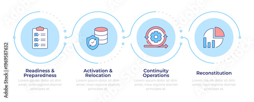 Phases of operation activation continuity infographic 4 steps. Risk management and control. Flow chart infochart. Editable vector info graphics icons. Montserrat-SemiBold, Regular fonts used