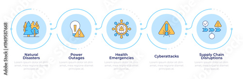 Variety of unexpected occurrences infographic 5 steps. Readiness for accidents and disasters. Flow chart infochart. Editable vector info graphics icons. Montserrat-SemiBold, Regular fonts used