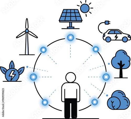 Sustainable green energy ecosystem vector, renewable power sources with solar panel and wind turbine, electric vehicle and eco lifestyle concept