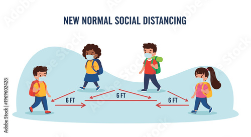 Diverse school children wearing protective face masks and walking six feet apart to maintain social distancing for safety and health.