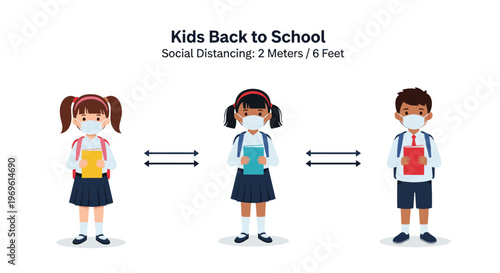 Educational graphic showing three diverse children with backpacks and face masks following social distancing protocols for returning to school.
